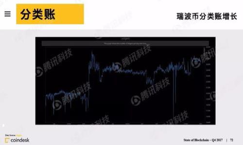   如何在TPWallet中取消DApp使用权限 / 

 guanjianci TPWallet, DApp, 取消使用, 钱包管理 /guanjianci 

在区块链和加密货币的世界中，去中心化应用（DApp）越来越受到用户的关注和使用。而TPWallet作为一款支持多种区块链资产的钱包应用，用户在使用DApp时，可能会遇到需要取消DApp使用权限的情况。在这篇文章中，我们将详细探索如何在TPWallet中取消DApp使用权限，同时也会探讨与此相关的几个重要问题。

TPWallet简介
TPWallet是一款提供便捷、安全的多链数字钱包应用。它的设计目的是为了让用户轻松存储、管理和交易各种加密资产。TPWallet支持包括以太坊、波卡、币安智能链等多种区块链，用户可以通过它访问不同链上的DApp。随着区块链技术的发展，越来越多的DApp被创造出来，这为用户带来了丰富的使用体验。但在这种情况下，用户管理DApp的使用权限变得尤为重要。

什么是DApp
去中心化应用（DApp）是一种利用区块链技术构建的应用程序，通常由智能合约驱动。与传统的集中式应用不同，DApp在运作上没有单一的控制中心，这使得它们更具透明性和安全性。DApp的核心优势在于去中心化、信任机制和用户对数据的控制。用户能够使用TPWallet等工具轻松访问这些DApp，但随着使用频率的增加，可能会想要取消某些DApp的授权。

为什么需要取消DApp使用权限
随着DApp数量的增加，用户在使用这些应用的过程中，可能会发现并非所有的DApp都是安全或者符合他们需求的。有些DApp可能会收集用户的个人数据，或者在资金管理上存在风险。因此，管理DApp的使用权限就显得非常重要。此外，用户也可能因为不再使用某个DApp而希望取消其权限。

如何在TPWallet中取消DApp使用权限
在TPWallet中取消DApp的使用权限，通常步骤如下：
ol
    li首先，打开TPWallet应用并登录你的账户。/li
    li进入钱包的设置选项，找到与DApp相关的管理设置。/li
    li在应用管理中，会列出所有已授权的DApp及其权限。/li
    li选择你想要取消权限的DApp，点击取消授权或者删除选项。/li
    li确认操作后，该DApp将不再拥有访问钱包的权限。/li
/ol
这样，用户就可以有效地管理他们的DApp使用权限，保护他们的资产安全。

相关问题探讨
在深入了解如何取消DApp的使用权限后，我们可以探讨四个相关问题：

1. TPWallet的安全性如何？
TPWallet作为一款数字钱包，它的安全性是用户最为关注的方面之一。TPWallet采取了多重安全措施来保护用户资产，包括私钥在本地存储、数据加密传输等。此外，TPWallet也提供了二次身份验证功能，增加了账户的安全性。然而，用户在使用TPWallet时，依然需要保持谨慎，定期检查自己的账户活动，并确保只使用可信任的DApp。

为了增强安全性，用户还应该使用强密码，并定期更新。同时，切勿随意相信不明来源的信息和链接，以免受到钓鱼攻击。此外，TPWallet还为用户提供了对不同区块链的支持，用户可以根据需求选择不同网络下的DApp，从而提高资产管理的灵活性。

2. 如何选择安全的DApp？
选择安全的DApp是保护用户资产的重要环节。用户在选择DApp时，可以考虑以下几点：
ol
    li查看DApp的背景和团队：了解DApp的开发团队、项目背景及其在行业内的声誉。/li
    li浏览用户评价：通过论坛、社区、社交媒体等渠道寻求其他用户的使用反馈，以确定DApp的可信度。/li
    li审查智能合约：如果技术能力允许，可以审查DApp的智能合约代码，检查是否存在漏洞或不合理的设计。/li
/ol
综上所述，用户应保持警惕，对待每个新接触的DApp进行全面的调查与评估，以最大限度降低风险。

3. DApp授予权限意味着什么？
当用户使用DApp时，通常需要授权一些权限给该应用。这些权限可能包括访问钱包中的资金、读取账户信息等。当用户授予DApp这些权限时，相当于信任该应用能够处理或使用这些信息。由于DApp拥有这些权限，如果应用存在潜在的安全问题，用户的资产可能面临风险。

因此，用户在使用DApp前，必须了解该DApp请求的权限都是什么意思，并进行全面的评估。特别是涉及到资金转移或个人信息时，用户应当谨慎考虑是否给予授权。

4. 如果DApp出现问题，该如何处理？
在使用DApp的过程中，如果用户遇到问题，例如钱包无法访问，资产被锁定等情况，用户应采取以下步骤处理：
ol
    li检查网络连接：大多数DApp需要稳定的网络连接才能正常工作，如果连接出现问题，可能导致无法访问。/li
    li联系DApp客服：许多DApp都提供客服支持，用户应第一时间联系他们，询问可能的解决方案。/li
    li查看社交媒体及社区反馈：查看DApp的相关社交媒体及社区，看看是否有其他用户也遇到相同问题，以及解决状况。/li
/ol
如觉得该DApp问题严重，建议立即取消其权限，并将资产转移至新的安全钱包中。

总之，了解如何在TPWallet中取消DApp使用权限对于用户的资产安全至关重要。结合上述问题的探讨，相信用户对TPWallet及DApp的使用会有更加清晰的认识。