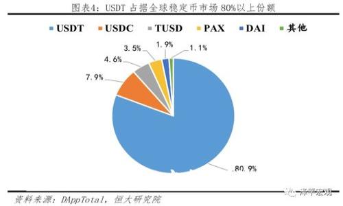 tpwallet丢币解决方案及预防措施详解