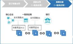 如何在TPWallet中添加测试链