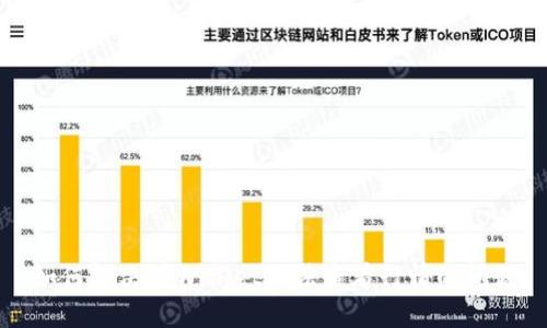 如何解决TPWallet无法查看行情的问题