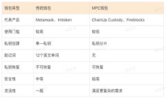 如何在TPWallet中将其他币种转换为HT（火币Token）